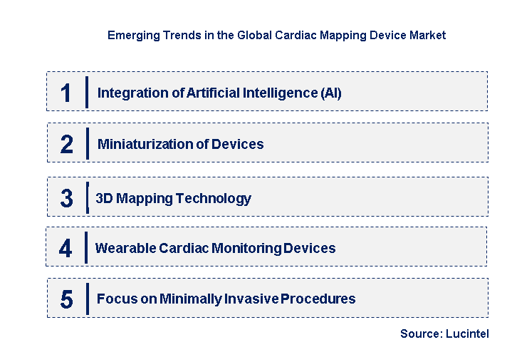 Emerging Trends in the Cardiac Mapping Device Market
